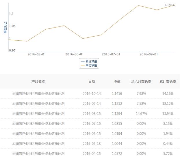 私募大佬集体抄底？辛宇连发4只产品，王亚伟半年后再动手，还有高毅、巨杉