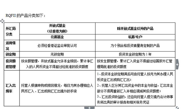 海外存知己 天涯若比邻 --合格境内外投资者专题报告