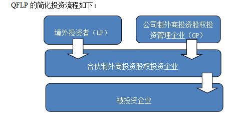 海外存知己 天涯若比邻 --合格境内外投资者专题报告