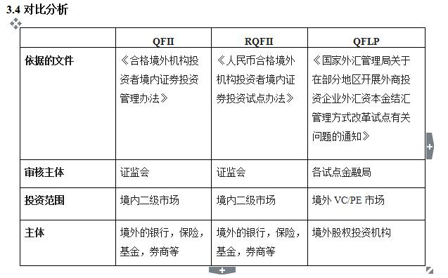 海外存知己 天涯若比邻 --合格境内外投资者专题报告