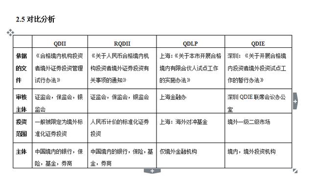 海外存知己 天涯若比邻 --合格境内外投资者专题报告