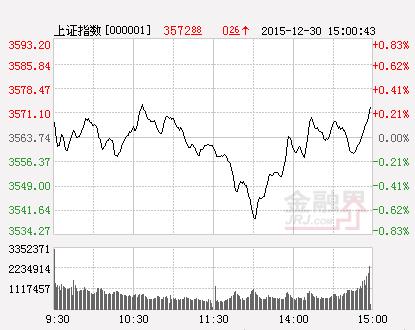 12位私募大佬展望2016年 全年投资机会大揭秘