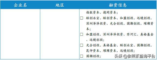 德同资本投资分析报告（附部分被投企业介绍）-参照系