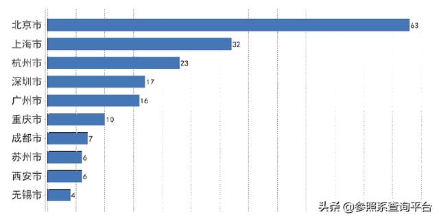 德同资本投资分析报告（附部分被投企业介绍）-参照系