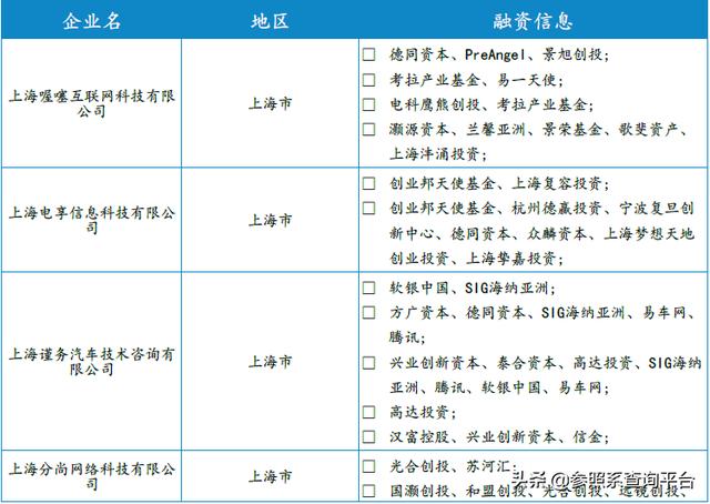 德同资本投资分析报告（附部分被投企业介绍）-参照系