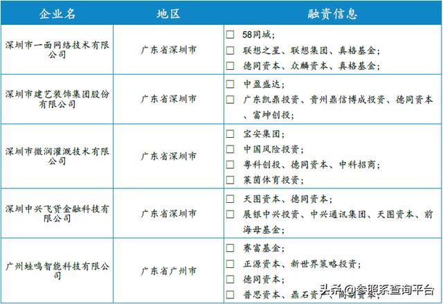 德同资本投资分析报告（附部分被投企业介绍）-参照系