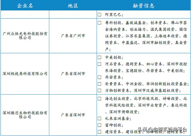 德同资本投资分析报告（附部分被投企业介绍）-参照系