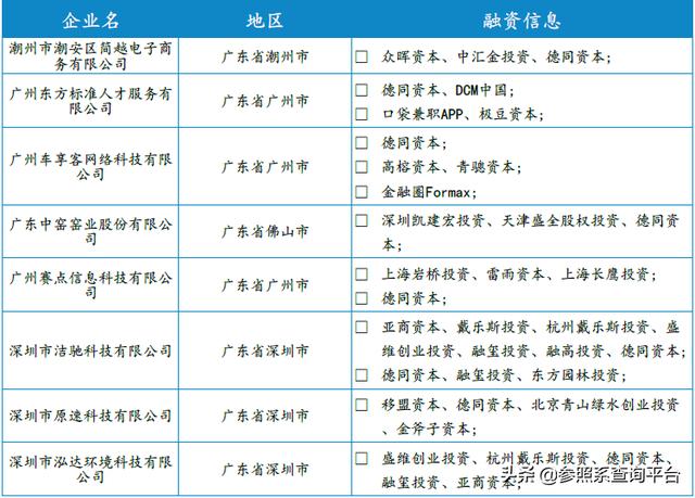 德同资本投资分析报告（附部分被投企业介绍）-参照系