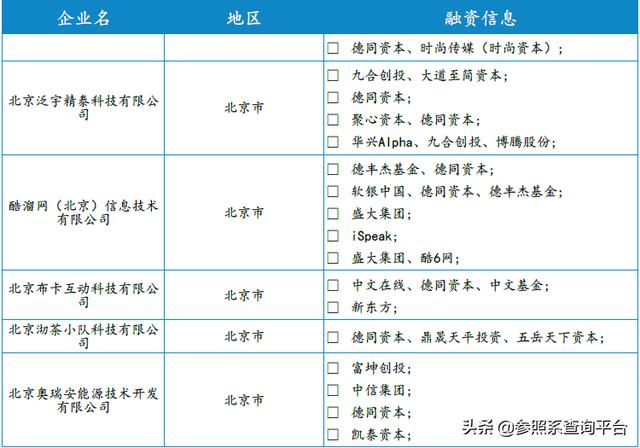 德同资本投资分析报告（附部分被投企业介绍）-参照系