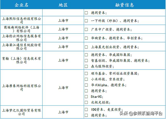 德同资本投资分析报告（附部分被投企业介绍）-参照系