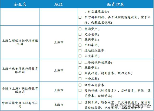 德同资本投资分析报告（附部分被投企业介绍）-参照系