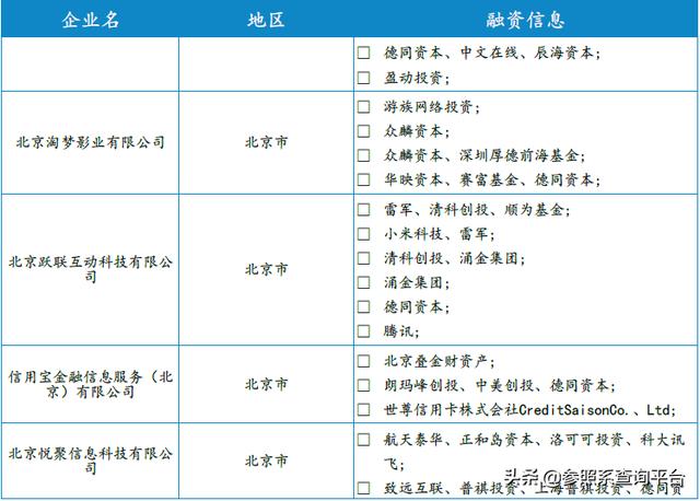 德同资本投资分析报告（附部分被投企业介绍）-参照系