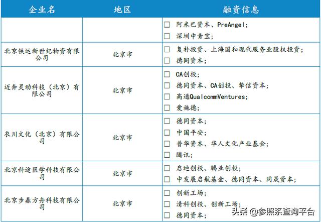 德同资本投资分析报告（附部分被投企业介绍）-参照系