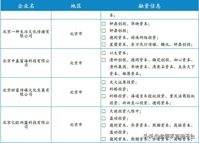 德同资本投资分析报告（附部分被投企业介绍）-参照系