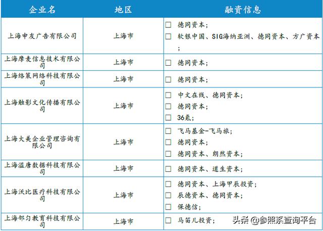 德同资本投资分析报告（附部分被投企业介绍）-参照系