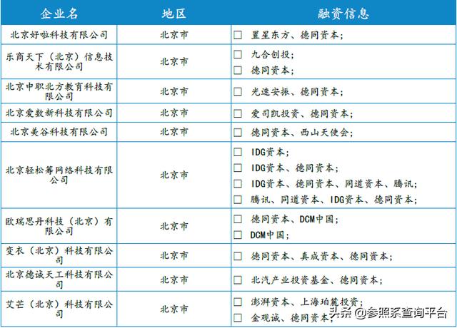 德同资本投资分析报告（附部分被投企业介绍）-参照系