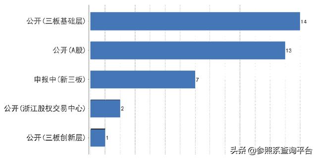 德同资本投资分析报告（附部分被投企业介绍）-参照系