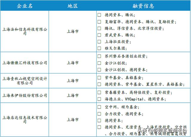 德同资本投资分析报告（附部分被投企业介绍）-参照系