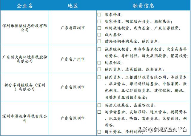 德同资本投资分析报告（附部分被投企业介绍）-参照系