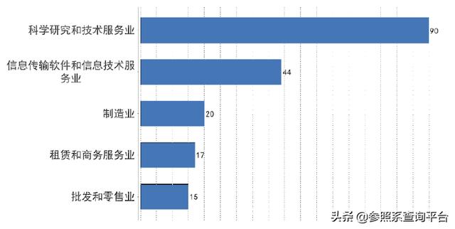 德同资本投资分析报告（附部分被投企业介绍）-参照系