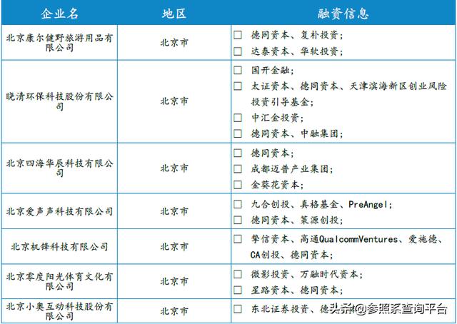 德同资本投资分析报告（附部分被投企业介绍）-参照系