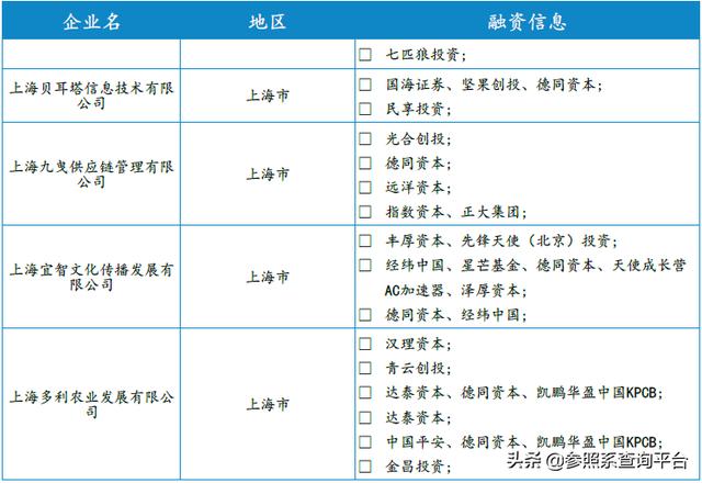 德同资本投资分析报告（附部分被投企业介绍）-参照系