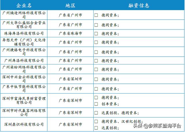 德同资本投资分析报告（附部分被投企业介绍）-参照系