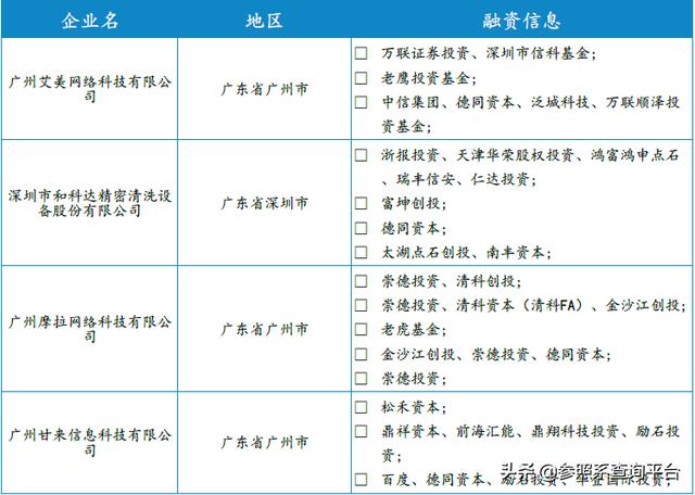 德同资本投资分析报告（附部分被投企业介绍）-参照系