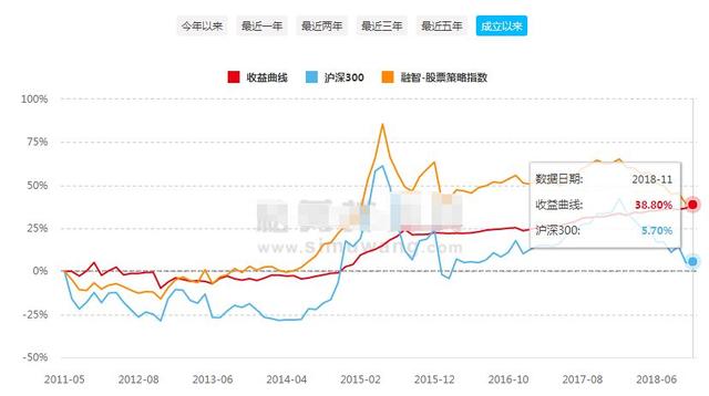 中国私募江湖的9大派系：学历越高，业绩越好吗？