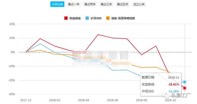 中国私募江湖的9大派系：学历越高，业绩越好吗？