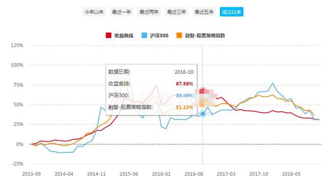 中国私募江湖的9大派系：学历越高，业绩越好吗？