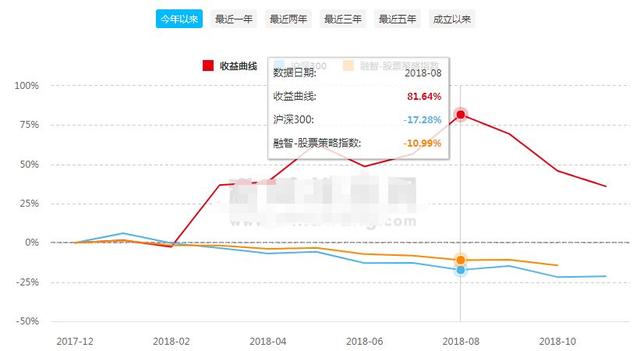 中国私募江湖的9大派系：学历越高，业绩越好吗？