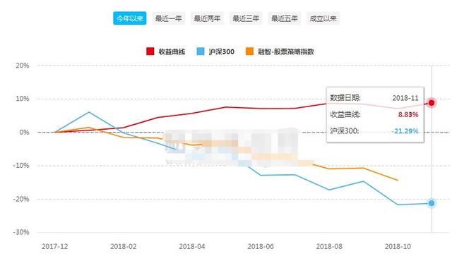 中国私募江湖的9大派系：学历越高，业绩越好吗？