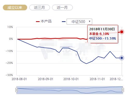 中国私募江湖的9大派系：学历越高，业绩越好吗？