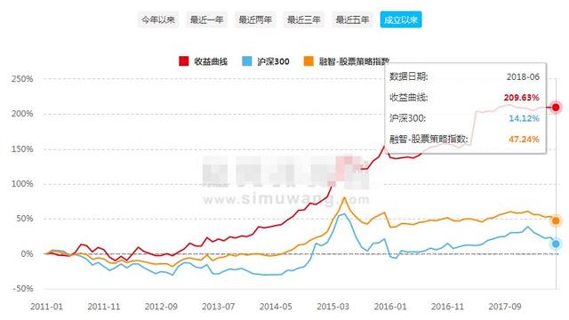 中国私募江湖的9大派系：学历越高，业绩越好吗？