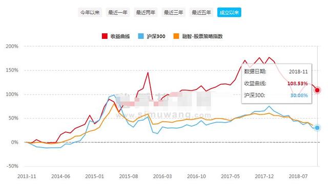 中国私募江湖的9大派系：学历越高，业绩越好吗？