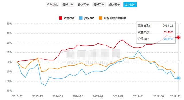 中国私募江湖的9大派系：学历越高，业绩越好吗？