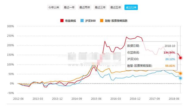 中国私募江湖的9大派系：学历越高，业绩越好吗？