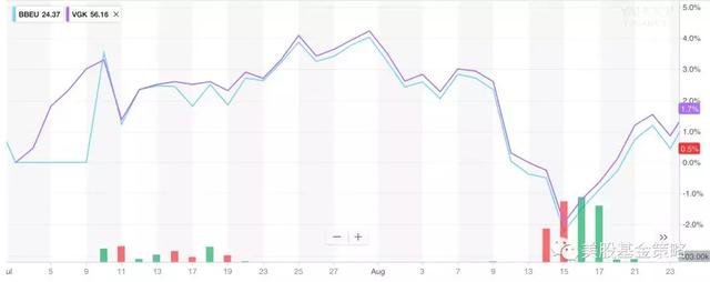 全球投资谈：ETF市场突然闯入一头蛮牛，JP摩根凶猛吸金