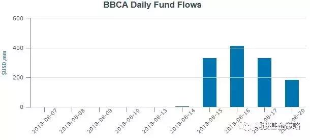 全球投资谈：ETF市场突然闯入一头蛮牛，JP摩根凶猛吸金