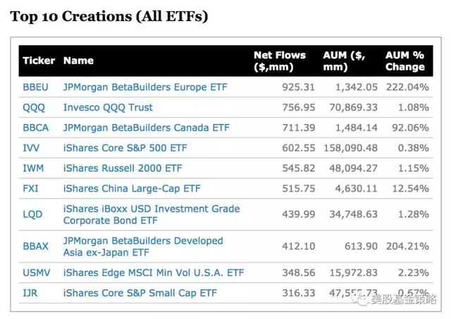 全球投资谈：ETF市场突然闯入一头蛮牛，JP摩根凶猛吸金