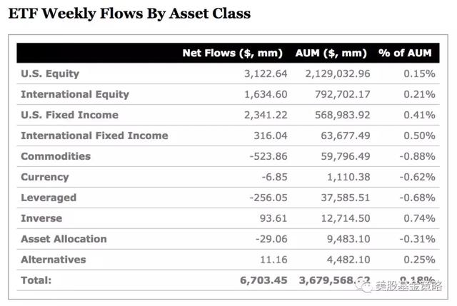 全球投资谈：ETF市场突然闯入一头蛮牛，JP摩根凶猛吸金