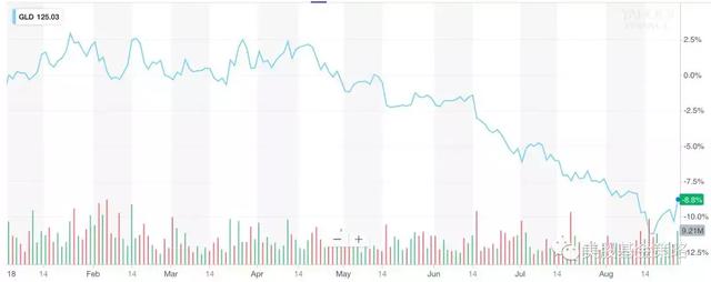 全球投资谈：ETF市场突然闯入一头蛮牛，JP摩根凶猛吸金