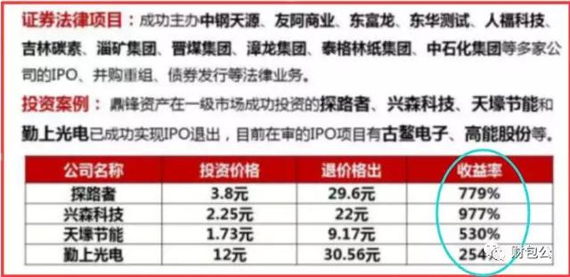 跌落神坛！那些曾被诺亚和王亚伟热捧的新三板项目现在收益几何？