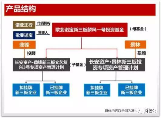 跌落神坛！那些曾被诺亚和王亚伟热捧的新三板项目现在收益几何？