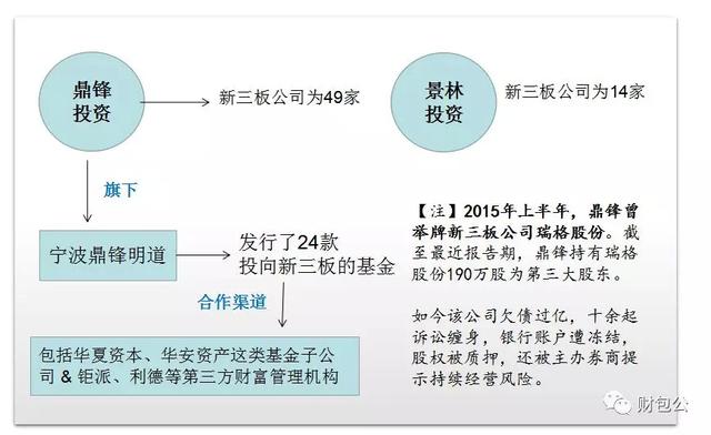 跌落神坛！那些曾被诺亚和王亚伟热捧的新三板项目现在收益几何？