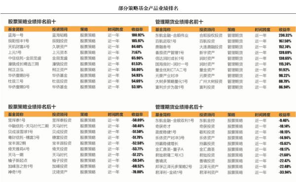 阳光私募去年整体收益为负明星基金经理“不轻松”