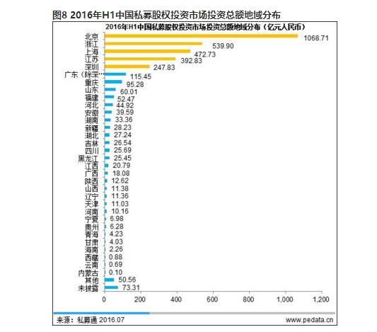 中国式股权投资：寒冬中的下一个掘金地