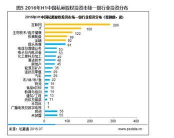 中国式股权投资：寒冬中的下一个掘金地