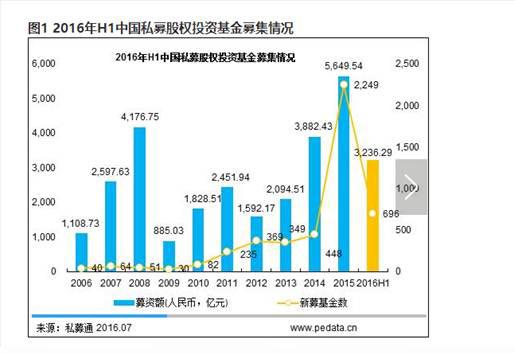 中国式股权投资：寒冬中的下一个掘金地